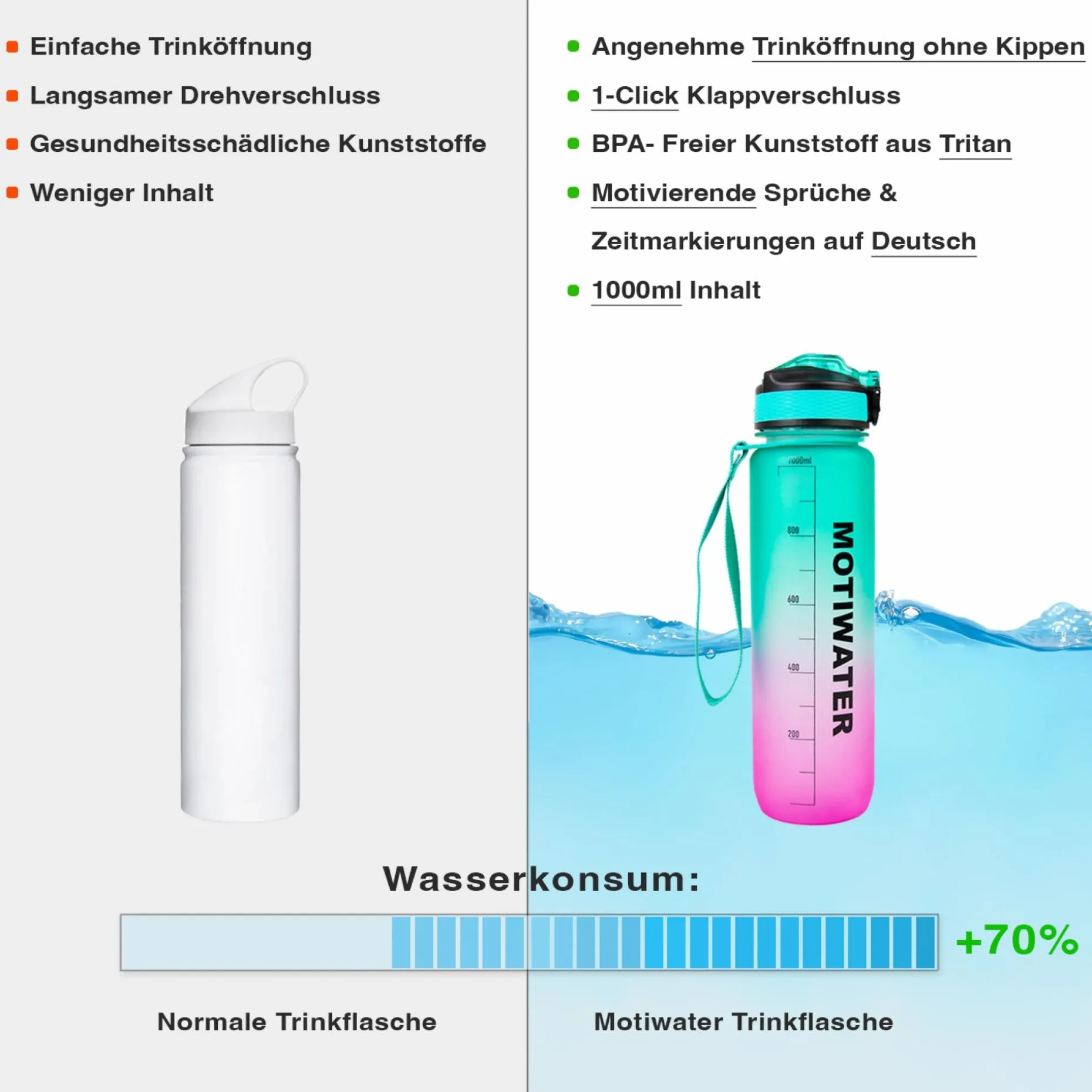 MOTIWATER Trinkflasche mit motivierenden Sprüchen & Uhrzeit - Variante: Türkis / Pink (Schrift schwarz)